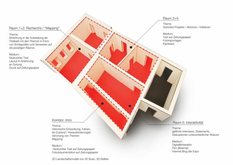 Plan de l'exposition Trancing Transitions dans le pavillon luxembourgeois pour la Biennale d'Architecture Venise 2016