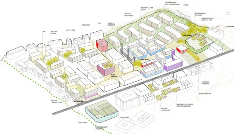 Wunnquartier Stade reconversion quartier masterplan urbanisme concours Luxembourg